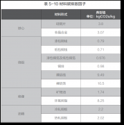 我国绿色变压器蓬勃发展 为中国工业低碳化贡献范例